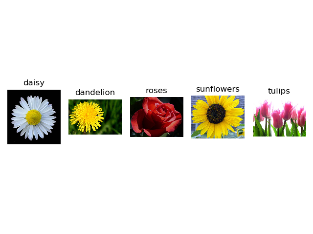 Tensorflow2.0VGG实现图片分类qq38412266的博客-