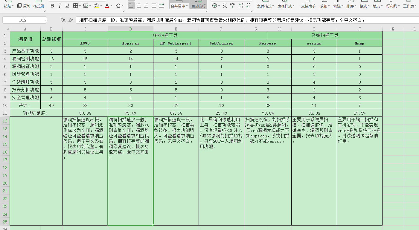 WEB常见的扫描器具体使用方法