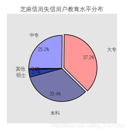 [外链图片转存失败,源站可能有防盗链机制,建议将图片保存下来直接上传(img-9NILG0nH-1591966581964)(\S3-1.png)]