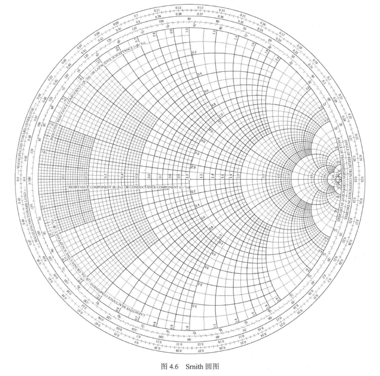 smith圆图讲解图片