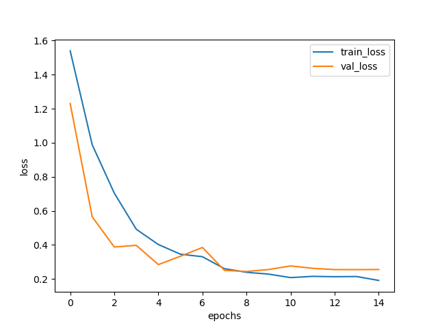Tensorflow2.0VGG实现图片分类qq38412266的博客-