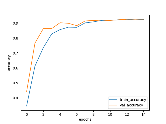 Tensorflow2.0VGG实现图片分类qq38412266的博客-
