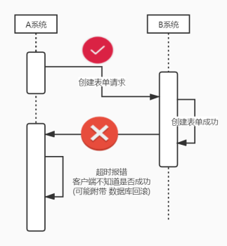 服务器成功了，但客户端失败