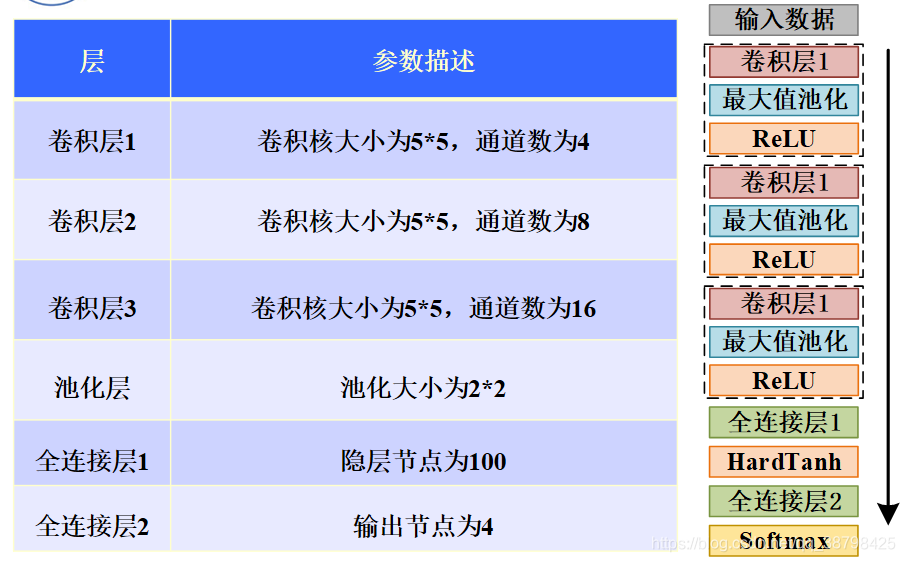 本项目实现的整体网络结构