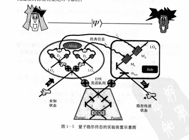 量子信息学及相关概念张宇的博客-