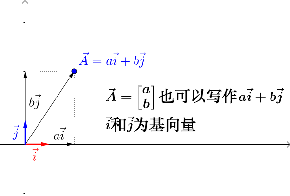 图形学坐标变换liran2019的博客-