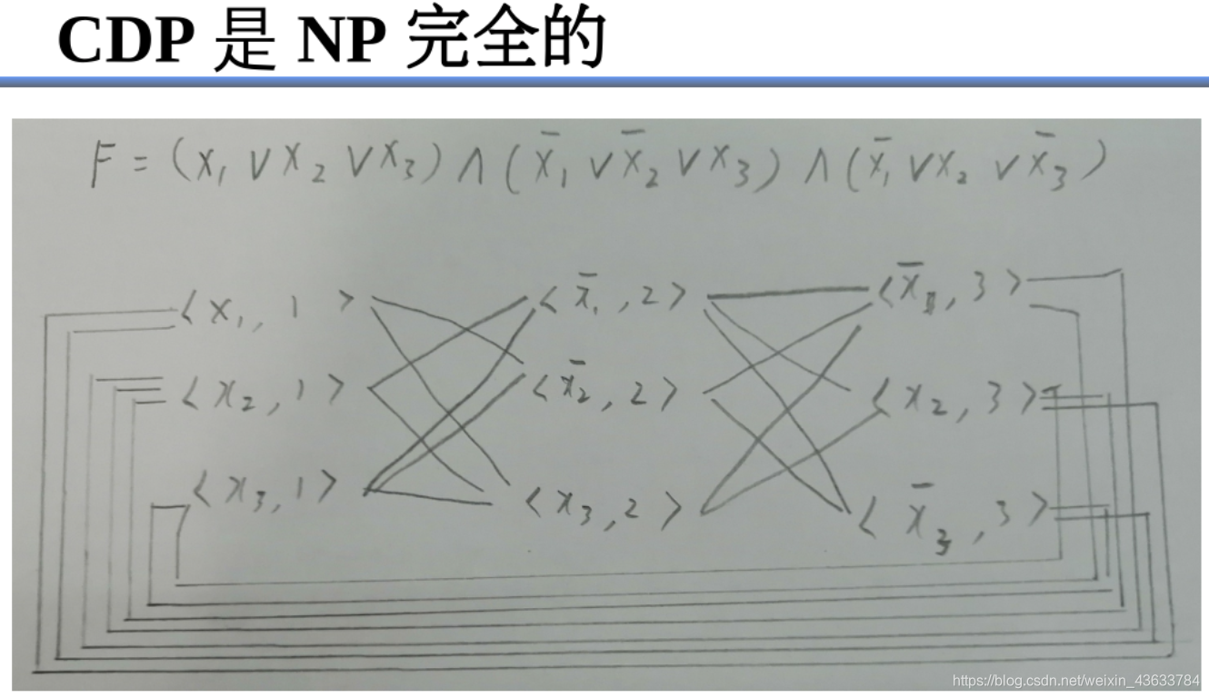 NP难度和NP完全问题-CSDN博客