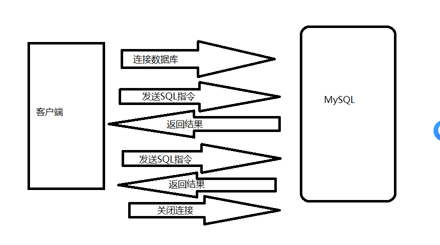 MySQL的学习入门一Counter的博客-