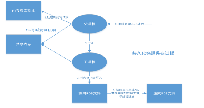 Redis十分钟进阶实战教程（进阶篇）qq46993700的博客-