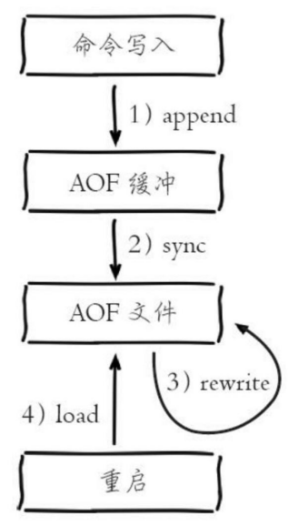 Redis十分钟进阶实战教程（进阶篇）qq46993700的博客-