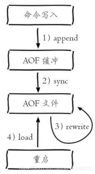 Redis十分钟进阶实战教程(进阶篇)qq46993700的博客-