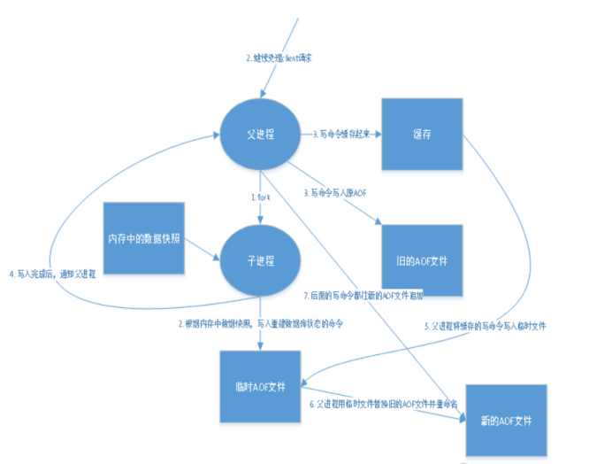 Redis十分钟进阶实战教程（进阶篇）qq46993700的博客-