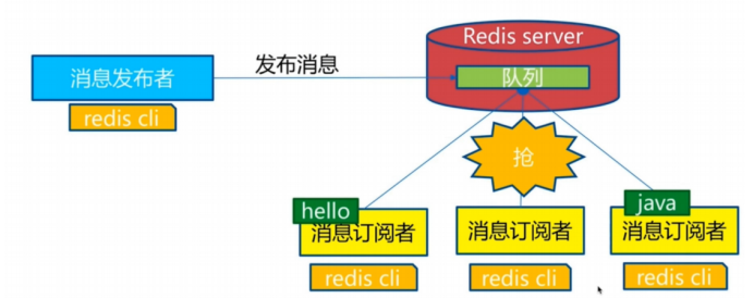 Redis十分钟进阶实战教程（进阶篇）qq46993700的博客-