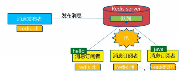 Redis十分钟进阶实战教程(进阶篇)qq46993700的博客-