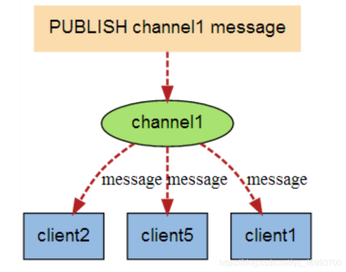 Redis十分钟进阶实战教程(进阶篇)qq46993700的博客-