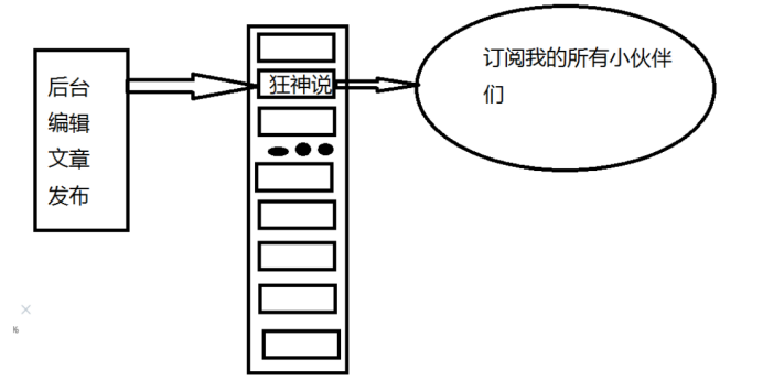 Redis十分钟进阶实战教程（进阶篇）qq46993700的博客-