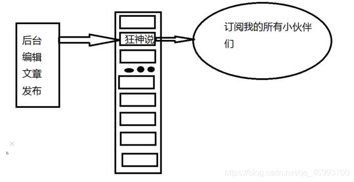 Redis十分钟进阶实战教程(进阶篇)qq46993700的博客-