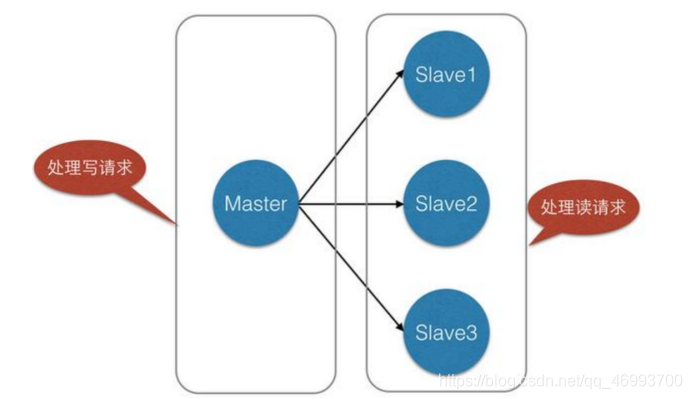 Redis十分钟进阶实战教程(进阶篇)qq46993700的博客-