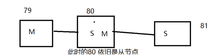 Redis十分钟进阶实战教程（进阶篇）qq46993700的博客-