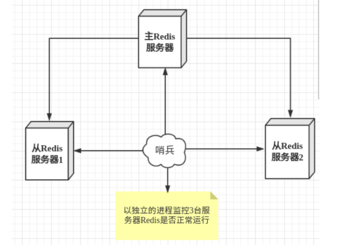 Redis十分钟进阶实战教程（进阶篇）qq46993700的博客-