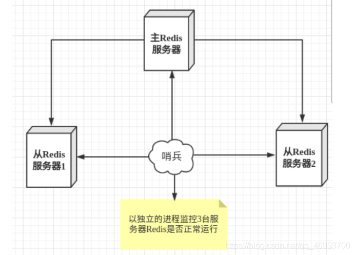 Redis十分钟进阶实战教程(进阶篇)qq46993700的博客-