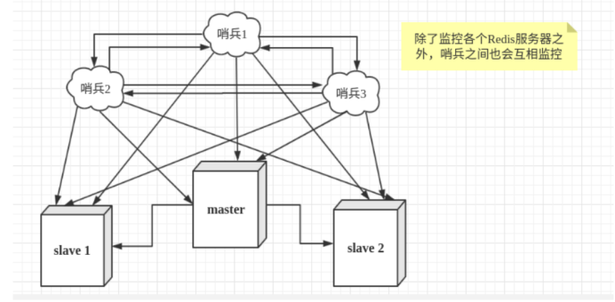 Redis十分钟进阶实战教程（进阶篇）qq46993700的博客-