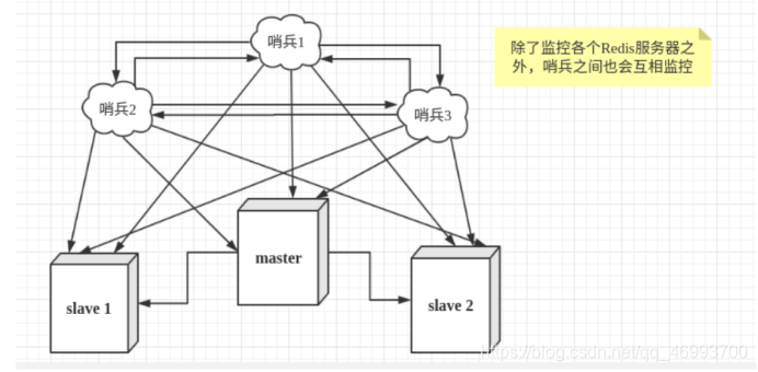 Redis十分钟进阶实战教程(进阶篇)qq46993700的博客-
