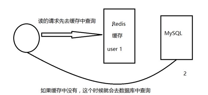 Redis十分钟进阶实战教程（进阶篇）qq46993700的博客-