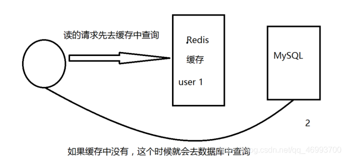 Redis十分钟进阶实战教程(进阶篇)qq46993700的博客-