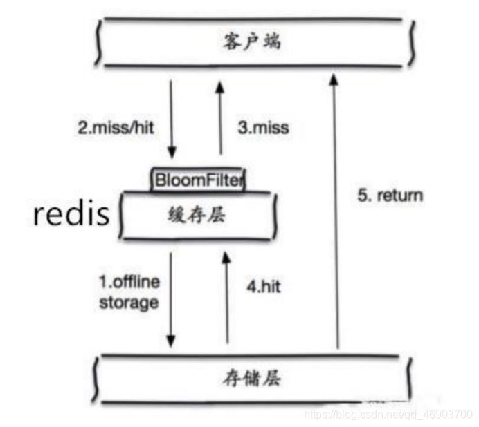 Redis十分钟进阶实战教程(进阶篇)qq46993700的博客-
