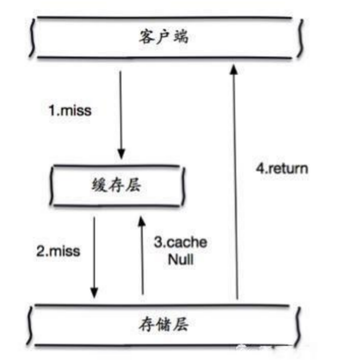 Redis十分钟进阶实战教程（进阶篇）qq46993700的博客-