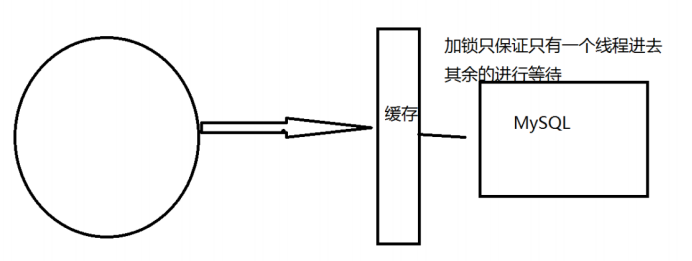 Redis十分钟进阶实战教程（进阶篇）qq46993700的博客-