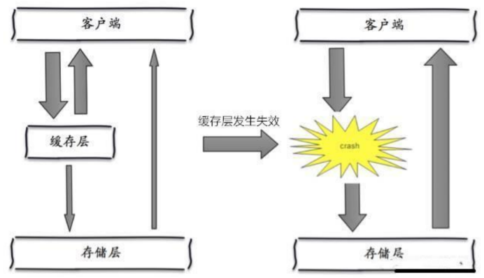 Redis十分钟进阶实战教程（进阶篇）qq46993700的博客-