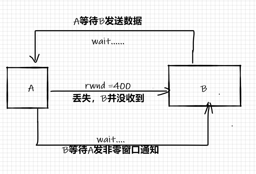 TCP的流量控制和拥塞控制(图文详解)qq1350975694的博客-