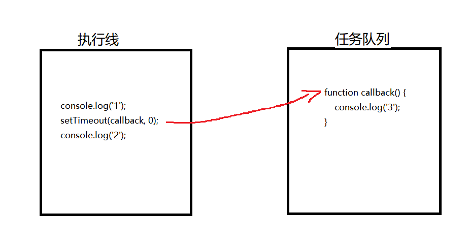 BOM部分，常见事件，定时器，JS执行队列，location，navigator，historyweixin45638522的博客-