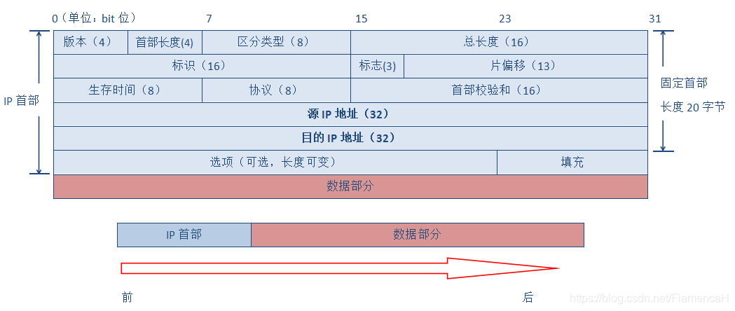 http://www.malaoshi.top/upload/0/0/1EF2boAmI25c.png