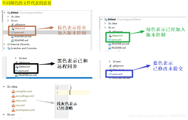 不同颜色的文件代表的意思