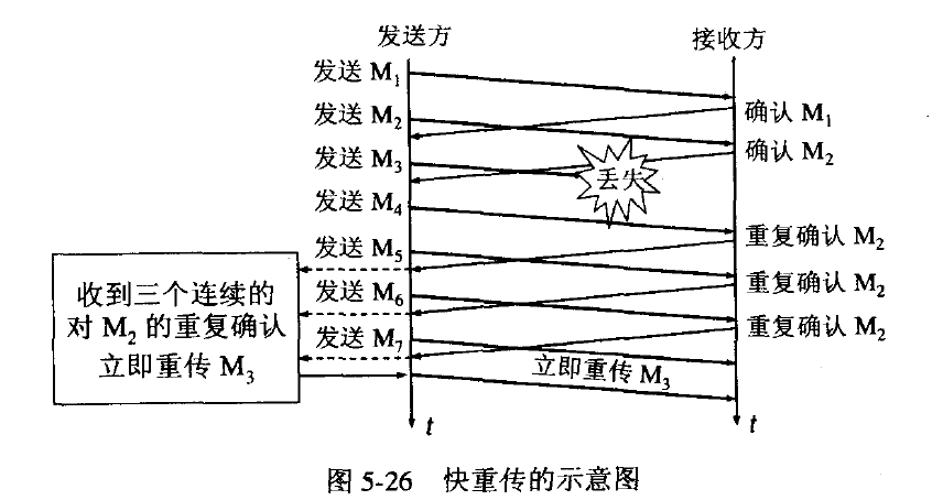 TCP的流量控制和拥塞控制(图文详解)qq1350975694的博客-