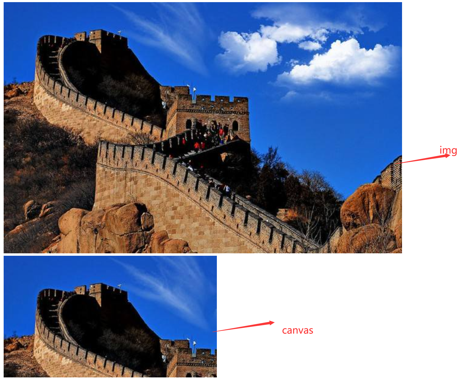 canvas的drawImage()方法_canvas drawimageCSDN博客