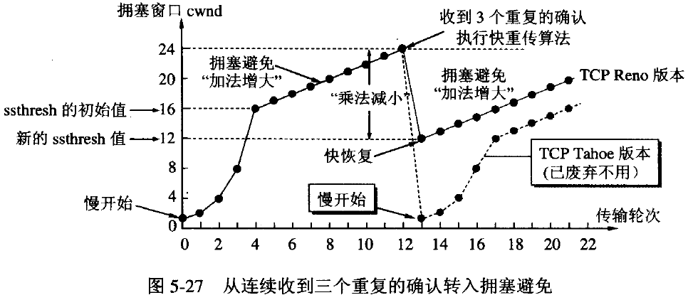 TCP的流量控制和拥塞控制(图文详解)qq1350975694的博客-