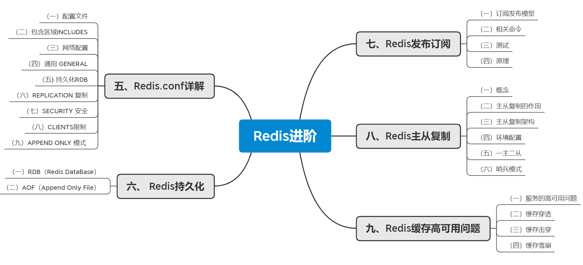 Redis十分钟进阶实战教程（进阶篇）qq46993700的博客-