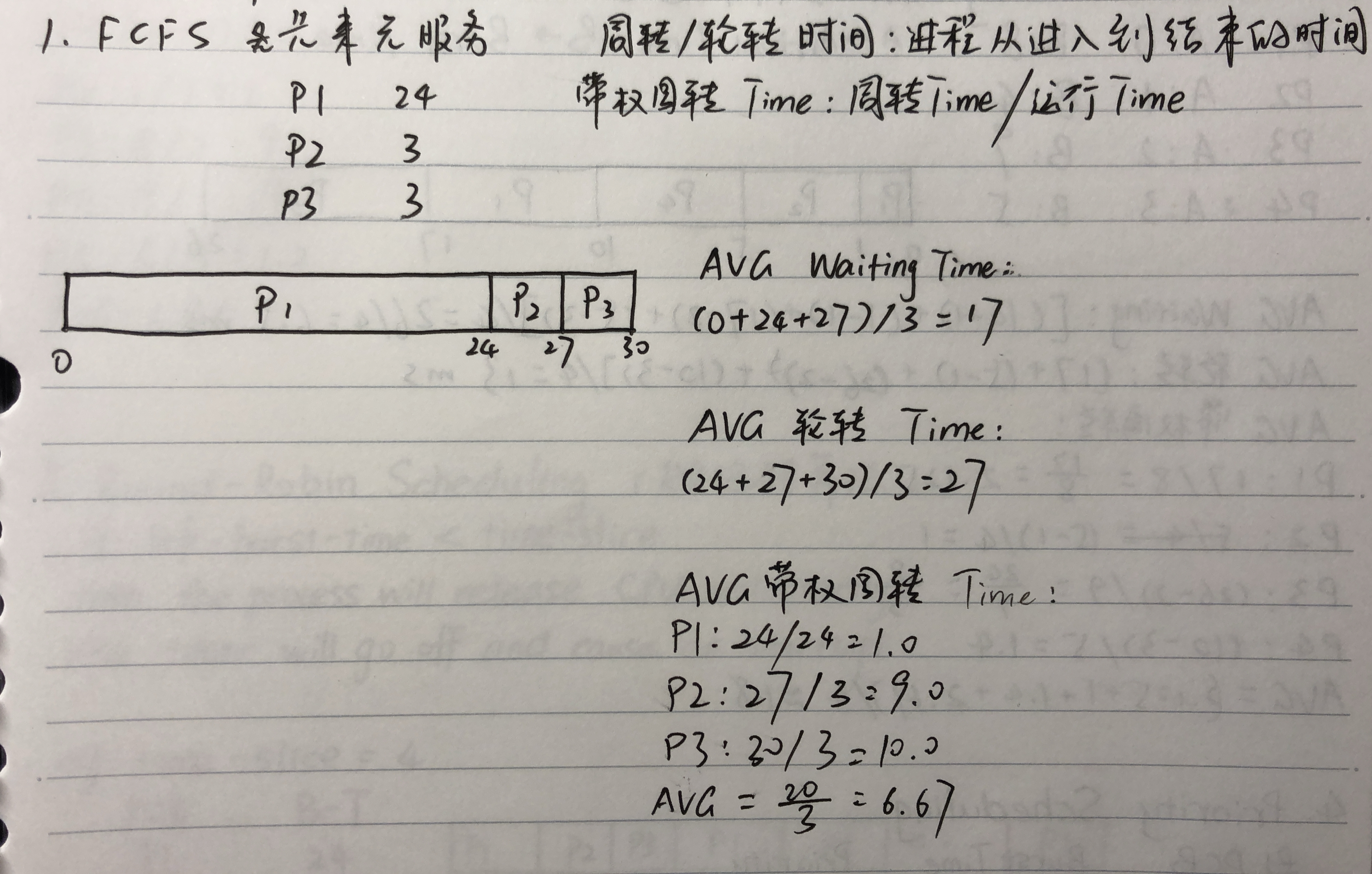 操作系统进程调度管理最基本的五种算法 Lin Shengfeng的博客 Csdn博客