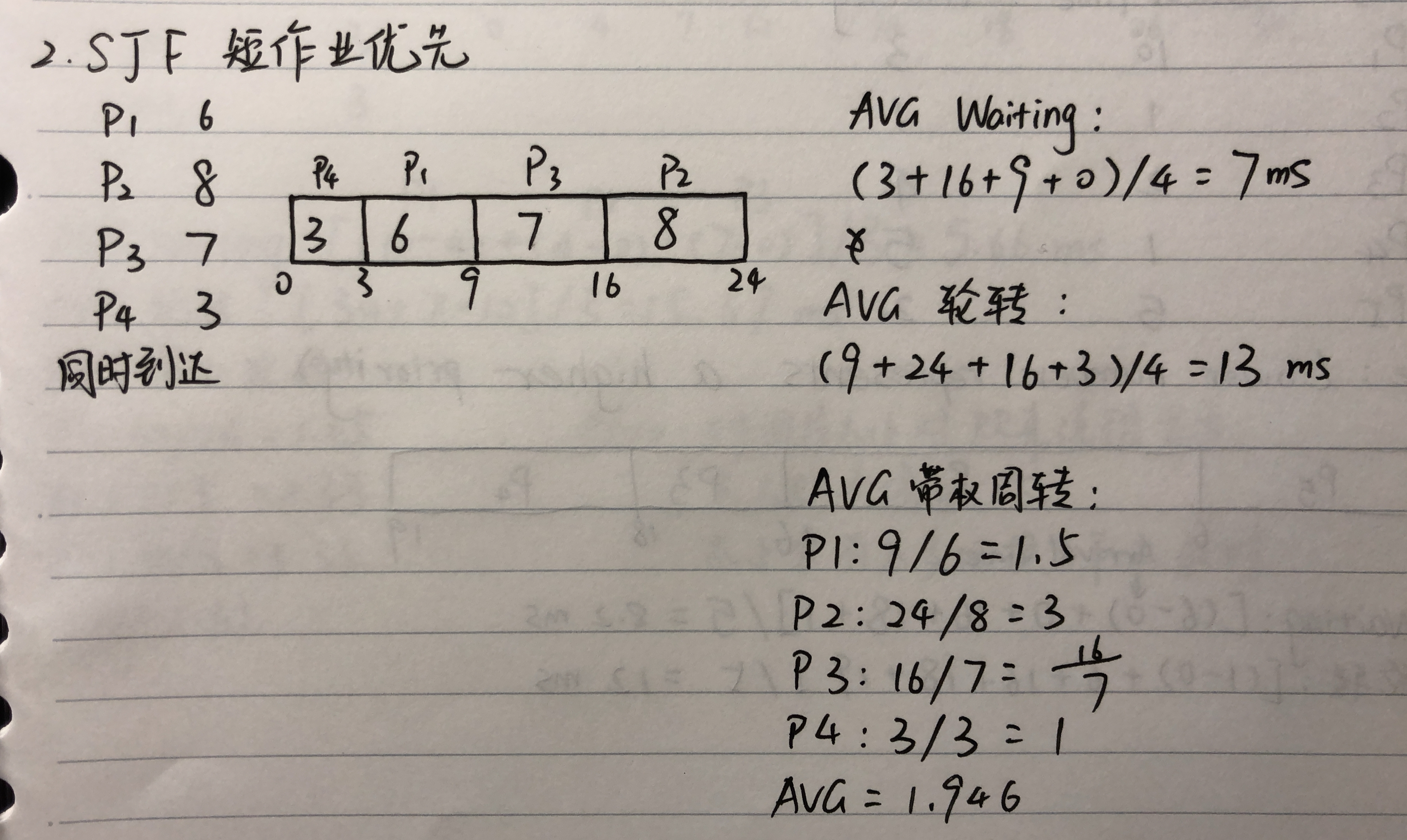 操作系统进程调度管理最基本的五种算法weixin45439696的博客-