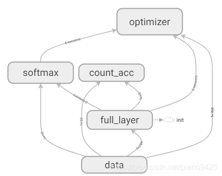 [tensorflow、神经网络] - 使用tf和mnist训练一个识别手写数字模型,并测试