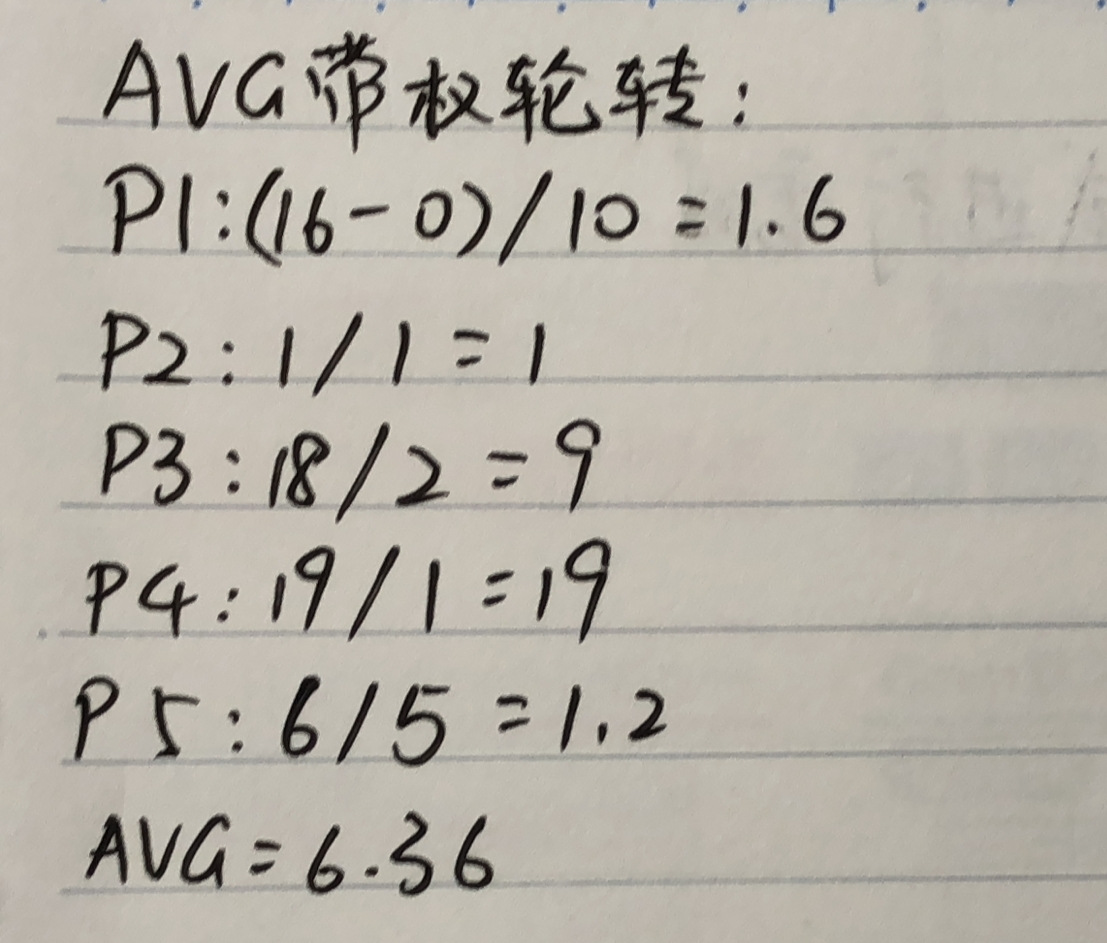 操作系统进程调度管理最基本的五种算法weixin45439696的博客-