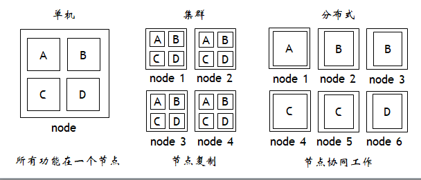大数据处理技术之Hadoop——初识Hadoopweixin43800761的博客-