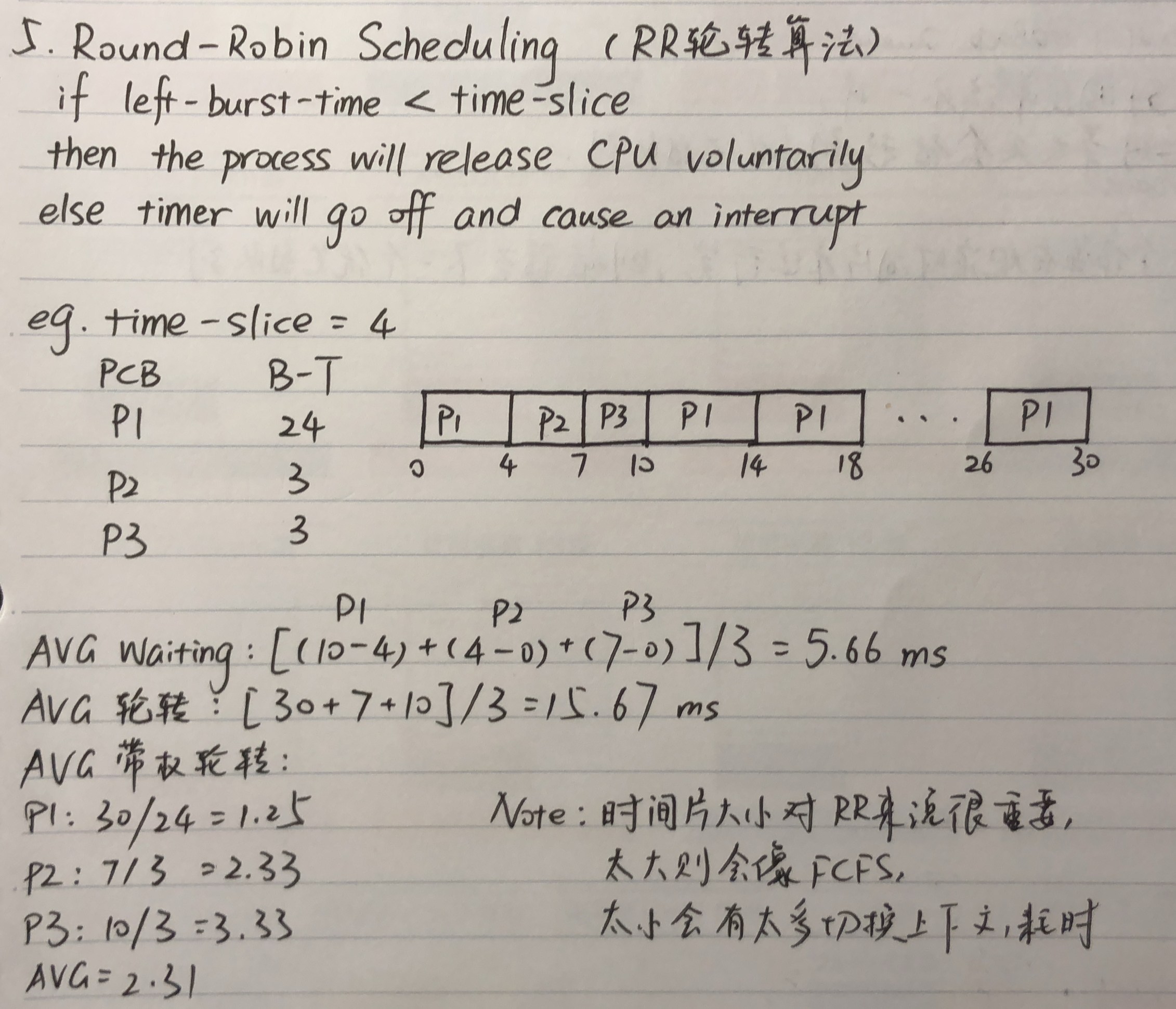 操作系统进程调度管理最基本的五种算法weixin45439696的博客-