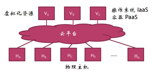 大数据处理技术之Hadoop——初识Hadoopweixin43800761的博客-