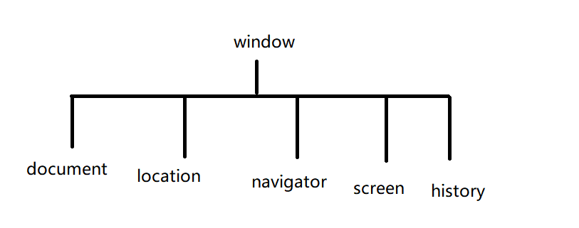 BOM部分,常见事件,定时器,JS执行队列,location,navigator,historyweixin45638522的博客-