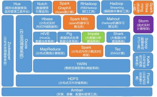 大数据处理技术之Hadoop——初识Hadoopweixin43800761的博客-